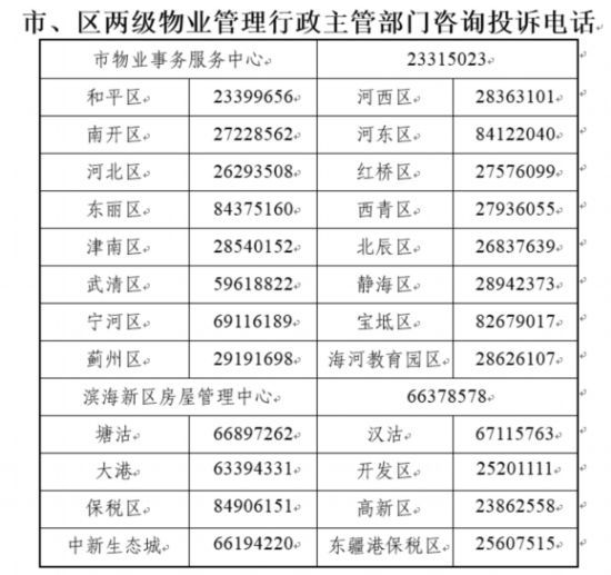 北京物业怎么投诉电话(北京物业投诉电话打哪个部门)