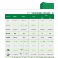 三野科技特价SY蓄热式电锅炉 低谷电储能新技术哪家好