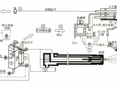 新型节能固体储热电锅炉热水锅炉图3