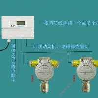 锅炉房钢铁厂一氧化碳报警器