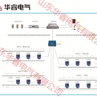 华睿电气矿用广播通讯系统井下应急广播通讯系统