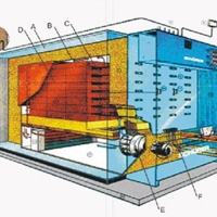 智能一体化蓄热式电锅炉新型环保节能的电锅炉
