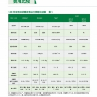 三野科技环保提供工业用小型蓄能电锅炉费用分析