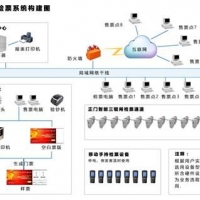 江西景区验票系统解决方案，智慧景区扫码取票系统