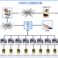 泉州通勤班车刷卡机，员工上下班打卡识别机，通勤班车管理系统