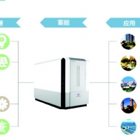 三野科技分析固体蓄能电锅炉应用范围