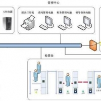 智慧景区管理系统，景区票务系统，景区票务系统有哪些功能