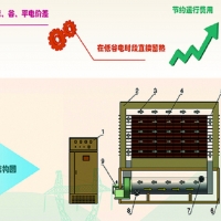 固体蓄热锅炉优势具有多重保护功能