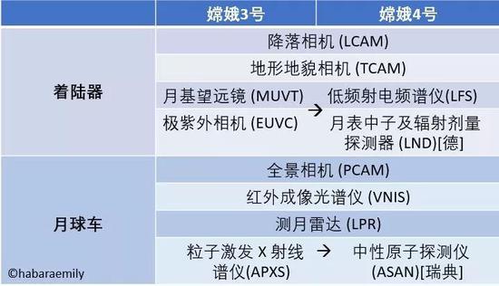 1。 降落相机（着陆器）：看清降落过程中的月表状况