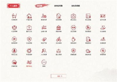 北京市政务服务网个人服务项按主题分类。网络截图