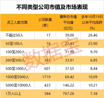 A股17家“袖珍”上市公司曝光！最“袖珍”公司员工仅12人，市值11亿元