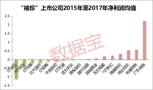 A股17家“袖珍”上市公司曝光！最“袖珍”公司员工仅12人，市值11亿元