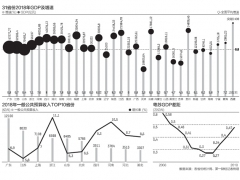 过年省份GDP_2020gdp排名省份(2)