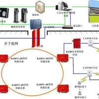 人员定位系统，人员定位系统厂家直销