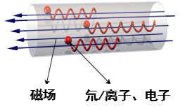 地球;可控核聚变