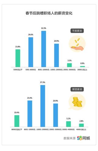 图片来源：文中报告