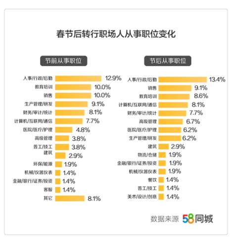 图片来源：文中报告