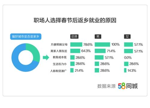 图片来源：文中报告