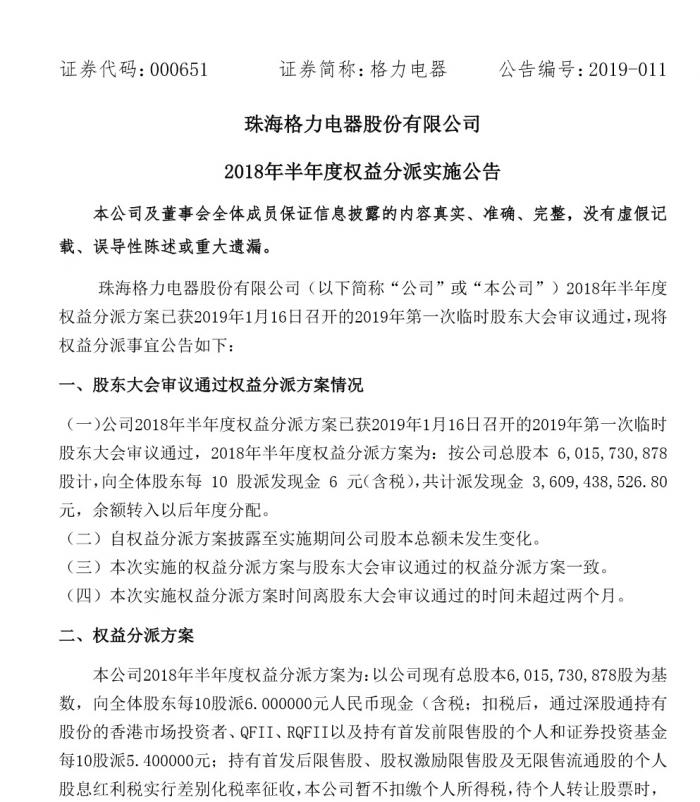 格力元宵“发糖”!派发36亿分红 董明珠获2669万