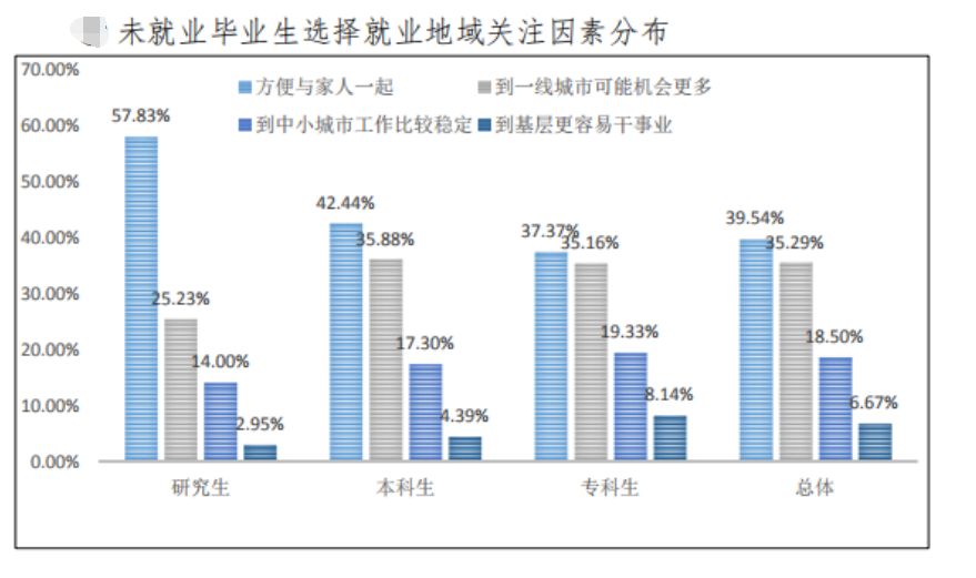 来源：《江西省2018届普通高校毕业生就业质量报告》
