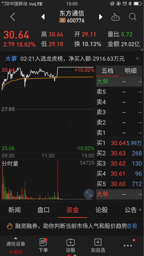 东方通信股价。