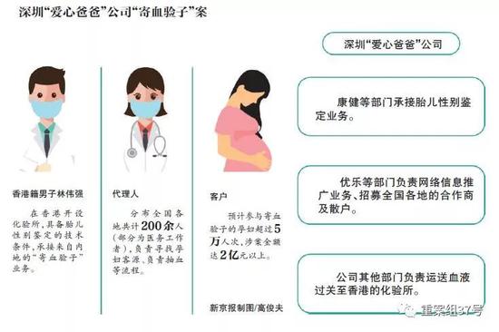 ▲2月18日，深圳罗湖海关从一名出境男子携带物品中截获28支人体血液样品，这是该关2019年缴获的首批人体血样。    罗湖海关 供图