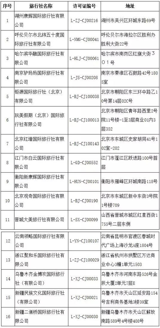 取消经营出境旅游业务的16家旅行社