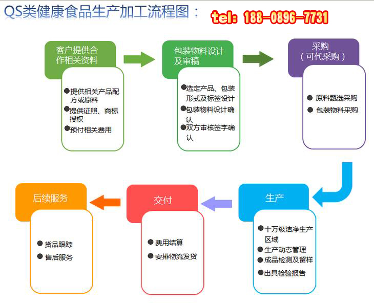 baidu-压片糖果玉米肽米糠脂肪烷醇片1.jpg