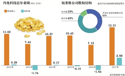 钢笔大王重组折戟:从英雄笔到煤化工 净利减97%