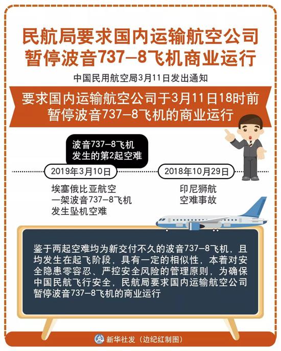 多国停飞737-MAX8 媒体:波音所发3份声明态度强硬