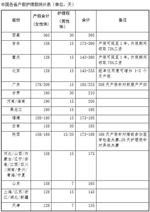 代表：建议夫妻合休产假 强制男性分担育儿义务