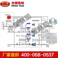 煤矿瓦斯突出声电监测系统，瓦斯突出声电监测系统