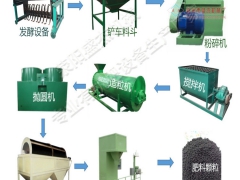 中小型有机肥生产线价格多少-有机肥设备厂家图1
