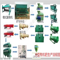 年产10-20万吨有机肥设备产量高  生产线设计新颖