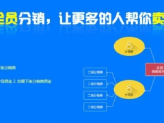 长春直销软件定制结算系统、三级分销软件功能图2