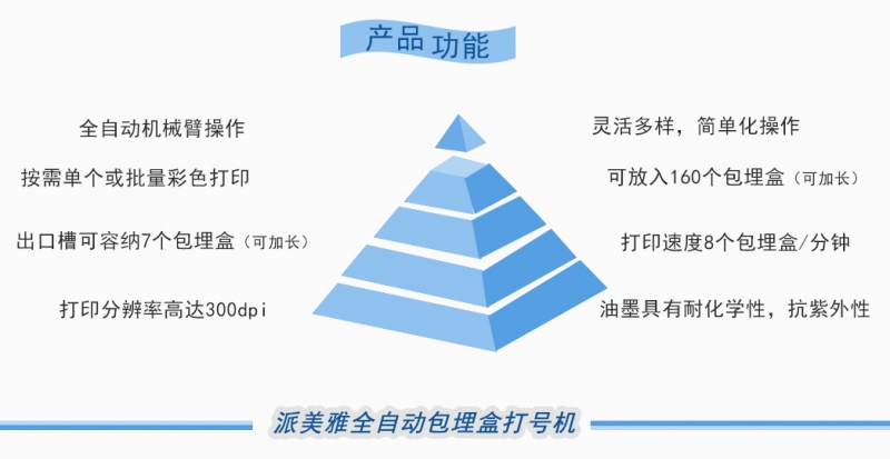 派美雅全自动包埋盒打号机产品功能 派美雅全自动包埋盒打号机产品功能