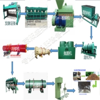 菌渣有机肥加工设备/ 鸡粪制有机肥机械 /污泥有机肥生产线
