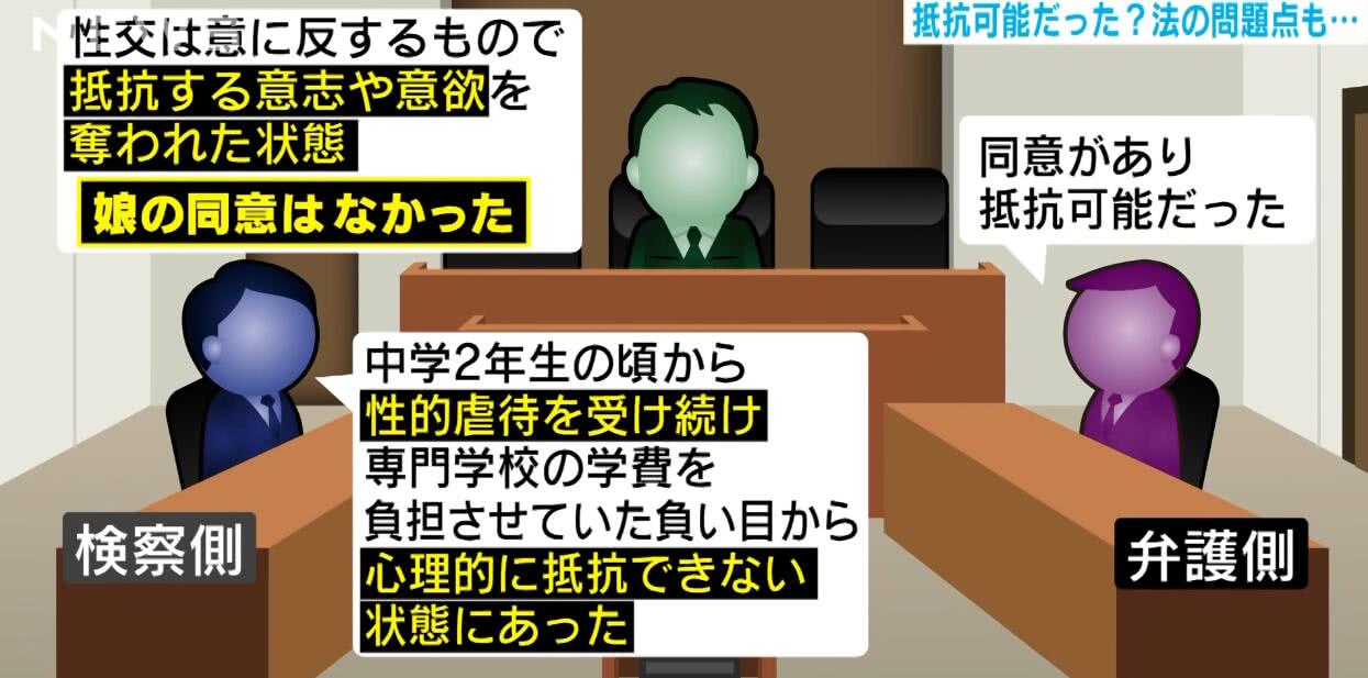 日本男子性侵亲生女儿竟被判无罪 检方不服上诉