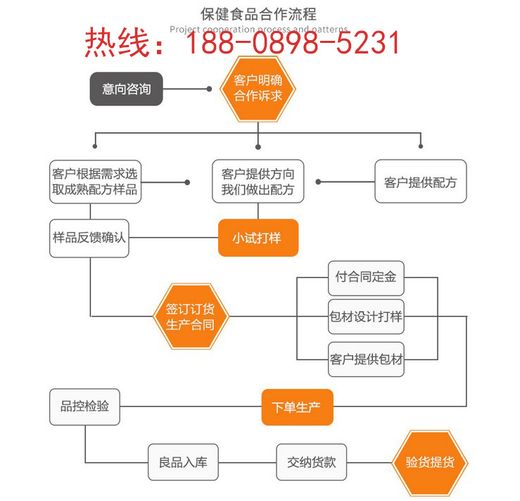 合作流程-18808985231.JPG