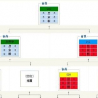 长春直销软件双轨直销系统定价模式