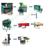 颗粒有机肥设备市场价格 厂家批发