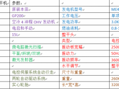 济宁激光整平机出租转让 激光摊平机 地坪激光整平机图2