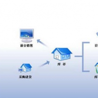 长春直销软件拆分盘系统制作 互助拆分直销软件开发