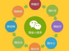 全国小程序广告代理商，小程序推广，小程序开发多少钱图1