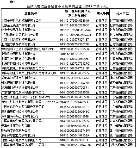 移动、电信等27家企业被纳入电信业务经营不良名单