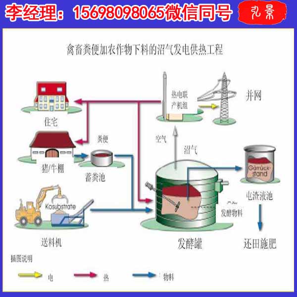 沼气工程11副本