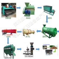 厂家直销有机肥设备报价  优质猪粪快速高温发酵设备优势