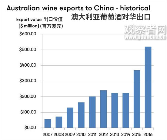  图自澳大利亚葡萄酒管理局网站