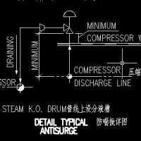 供应压缩机防喘振阀