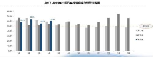 乘联会官网